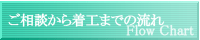 �����k���璅�H�܂ł̗���